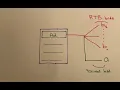 Download Lagu Optimal Allocation of Real-Time-Bidding And Direct Campaigns
