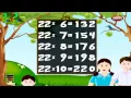 Maths Times Tables Times Tables For Kids Times Tables Practice Multiplication Table of 22