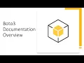 Boto3 documentation overview