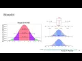 4 - Matplotlib Boxplot e intervalos de confianca