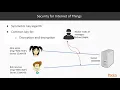 Internet of Things with Python and Raspberry Pi The Course Overview packtpub com