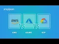 AWS Vs Azure Vs GCP Amazon Web Services Vs Microsoft Azure Vs Google Cloud Platform Simplilearn