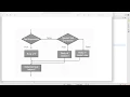Nested If In Java Notes Available at https www udemy
