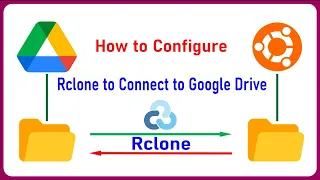 How to Configure Rclone SYNC with Google Drive on