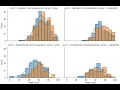 python data analysis tips facetgrid in seaborn apply histplot violinplot hue