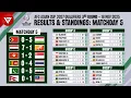 Lagu 🟢[MD5] AFC Asian Cup 2027 Qualifiers Round 3: Results \u0026 Standings Table as of 18 Nov 2025