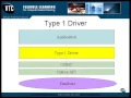 Lesson1 JDBC Drivers JAVA J2EE Tutorials