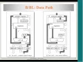 Program Control Flow Control Flow Instructions B BL instructions BX instruction