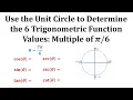 Determine 6 Trig Function Values Using the Unit Circle Radians Mult of