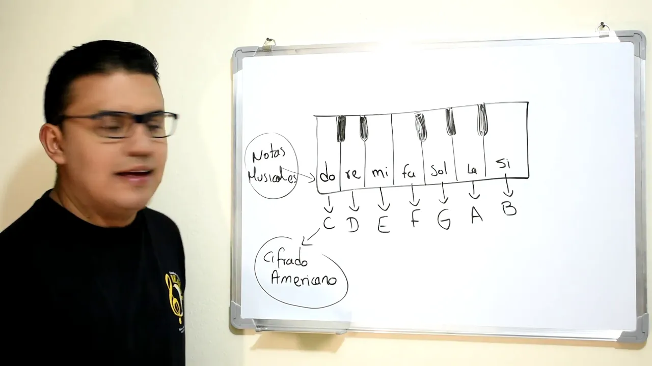 1# las Notas musicales en el piano y cifrado americano