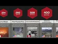 Comparison: Most Deadly Man-Made Disasters