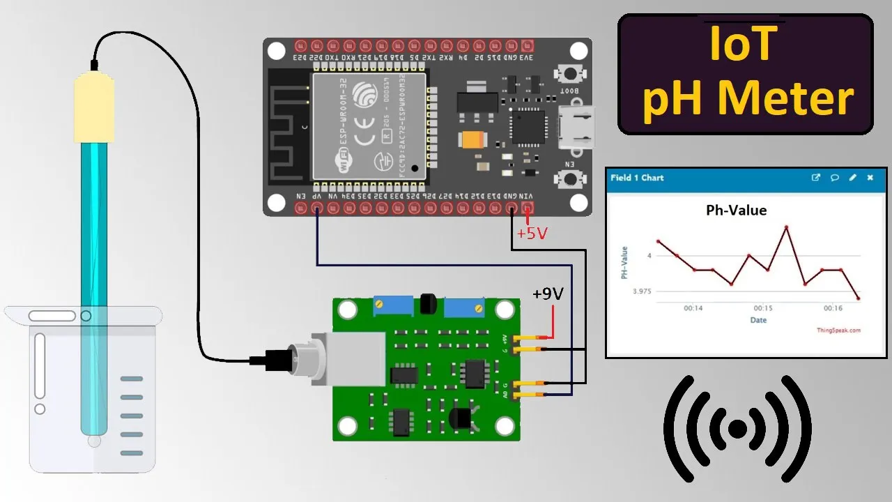 DIY IoT Water pH Meter using pH Sensor & ESP32