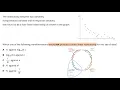 Data transformation Question 1 of 4