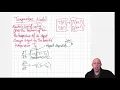 Modeling and Simulation in Python - Differential Equation Models