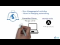 Cumulus Linux Fundamentals plus Ansible automation