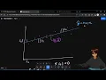 linear regression Reading Introductory statistics from Openstax Part 12