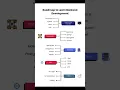 Roadmap for backend developer