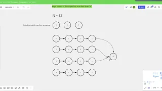 Coding Interview Explained Leetcode 279 Perfect Squares