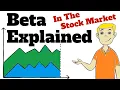 How Does Beta Work Beta In Stocks Explained