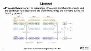 Collaborative Multi-Teacher Knowledge Distillation for Learning Low Bit-width Deep Neural Networks