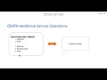 9 - OData Service