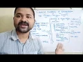 Readers Writers problem classical problems of synchronization part 2 operating system