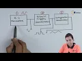 Function Generator - Electronic Instruments
