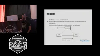 Remote Code Execution via Java Native Deserialization by David Jorm