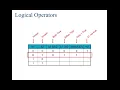 Matlab Tutorial - Introduction to Logic