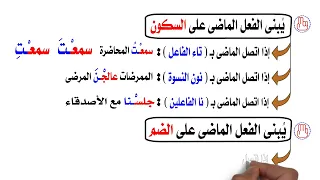 حالات بناء الفعل الماضى سلسلة النحو التعليمى  حالات بناء الفعل الماضى سلسلة النحو التعليمى