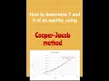 Cooper-Jacob Method Made Easy Pumping Test Analysis in Excel Aquifer T S Calculation
