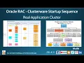Oracle Clusterware Startup Sequence - RAC Startup Sequence OHASD CSSD GPNPD CRSD