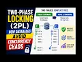Two-Phase Locking 2PL How Databases Avoid Concurrency Chaos
