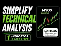 How to Read Any Stock Chart A Simple Technical Analysis Guide