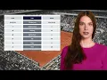 FRECH VS JABEUR PREDICTION H2H FRENCH OPEN FIRST ROUND TENNIS PREDICTIONS TODAY