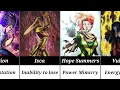 Every Character that has ever been classified as an Omega level mutant in Marvel comics