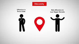 Freedom of Speech Exceptions Categories of Speech NOT Protected