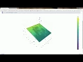 Visualizing Regression models in R ggplot2 including interaction effects and 3D