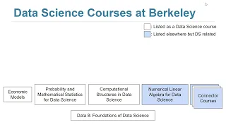 Data Science Program CDSS Overview - 2022 National Workshop on Data Science Education