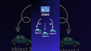 Python Class object in 60 seconds