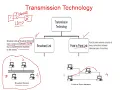 Lecture 5 Media Access Control Sublayer - Channel Allocation Problem
