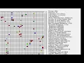 Evolving Turing Machine Testing Part 9
