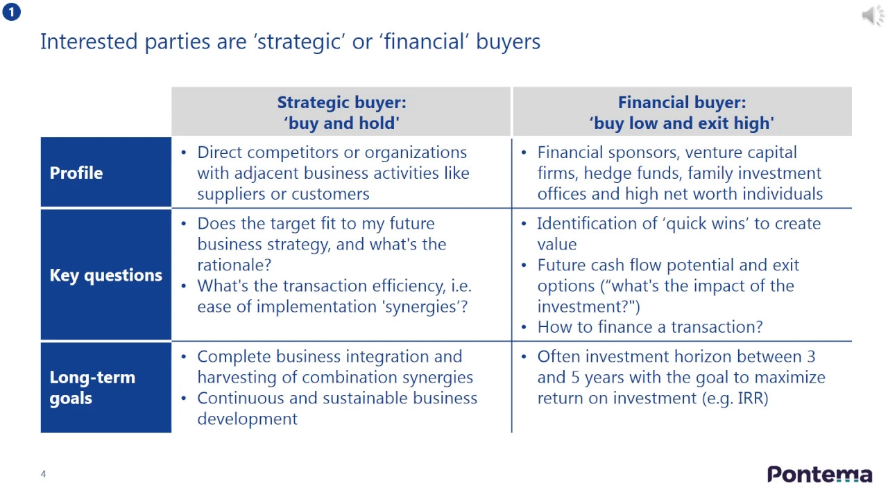 The Mergers and Acquisitions process