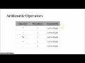8 Operators in C - Part 3 Binary Operators Arithmetic Operators