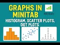 How to Create Stunning Graphs in Minitab Histogram Scatter Dot Plots Explained