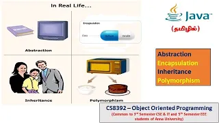 Java Abstraction Encapsulation Inheritance Polymorphism Object Oriented Programming Tamil 4