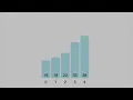 Bubble Sort in JavaScript Explained