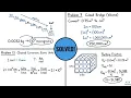 Hardest Unit Conversion Packing Fraction Problems Solved