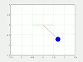 Animation of solving second order ODE for pendulum motion using MATLAB
