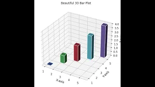 Learn How to Create a Stunning 3D Bar Plot in Python with Matplotlib